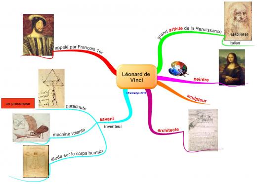 Lc3a9onard de vinci f